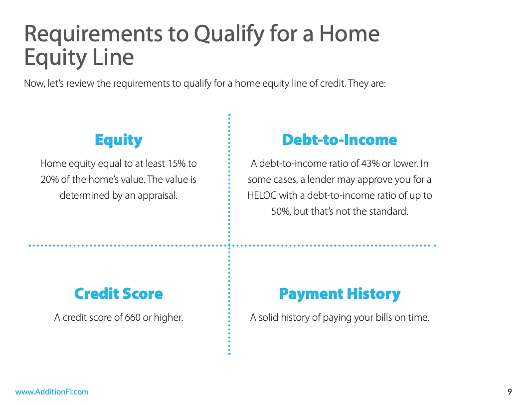 Refinancing Checklist